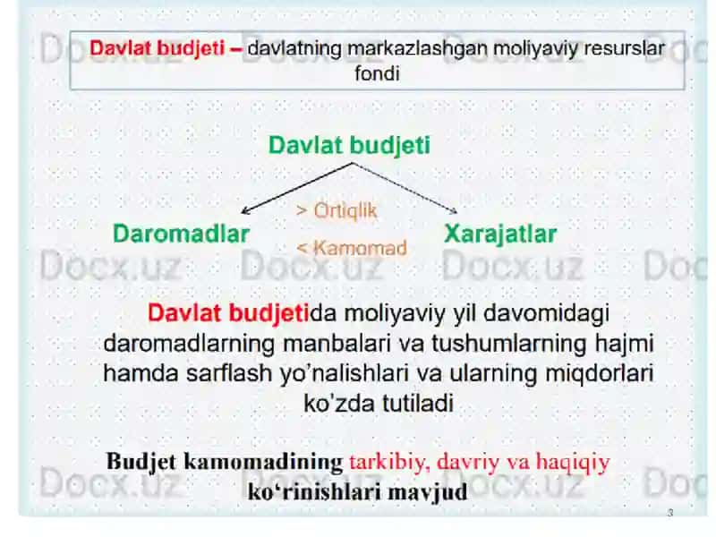 DAVLAT BUDJETI, SOLIQLAR VA DAVLAT QARZI 3