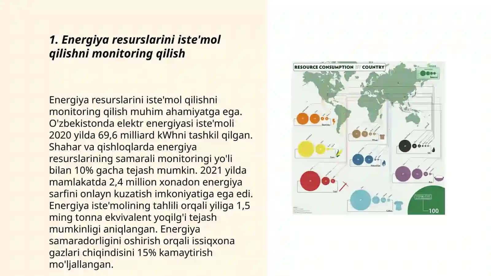 Energiya Resurslari va Iste'mol 3
