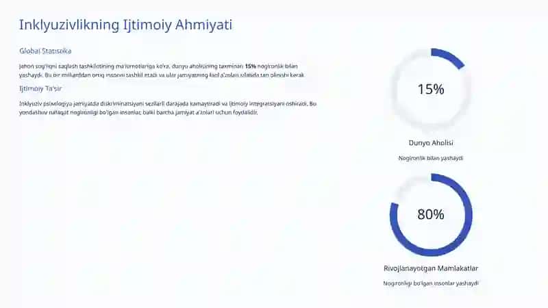 Inklyuziv Psixologiya Asoslari 3