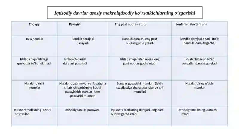 Bozor iqtisodiyoti 3