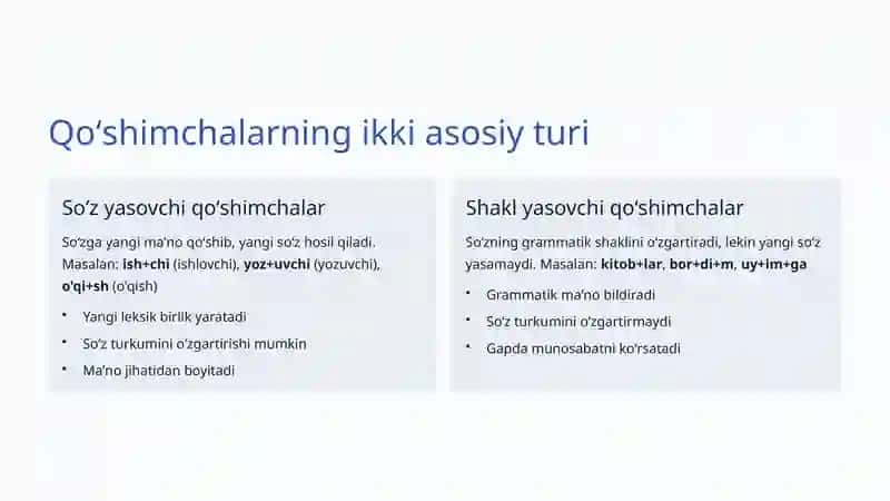 Soʻz oʻzgartiruvchi qoʻshimchalar: Oʻzbek tilining morfologik siri 3