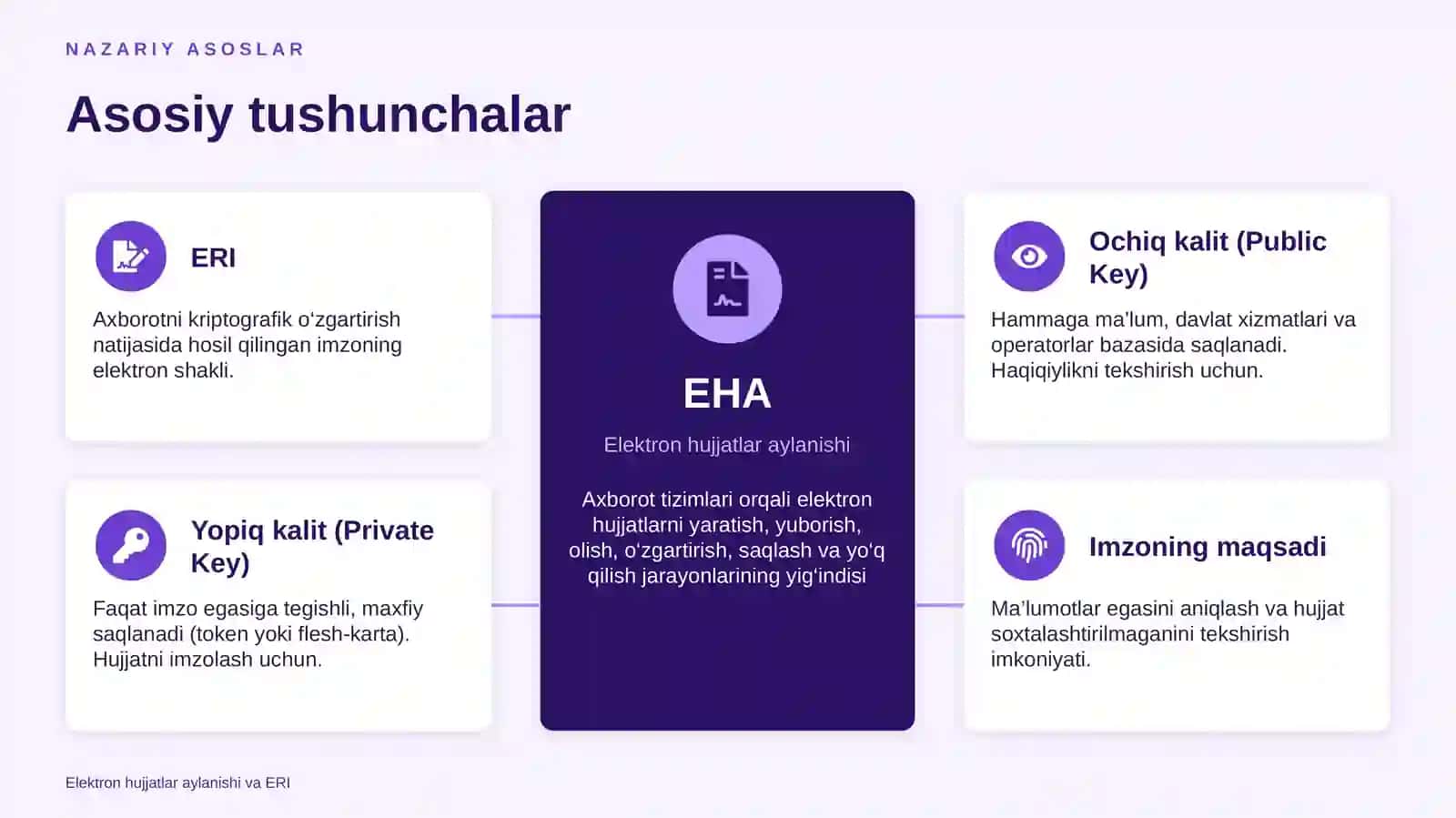 Elektron hujjatlar aylanishi va elektron raqamli imzoning ahamiyati 3