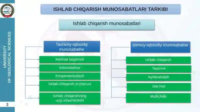 IQTISODIY TIZIMLAR. MULKCHILIK MUNOSABATLARI 3