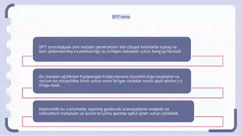 Chuqur karyerlarda SPT texnologiyasini qo’llash 3