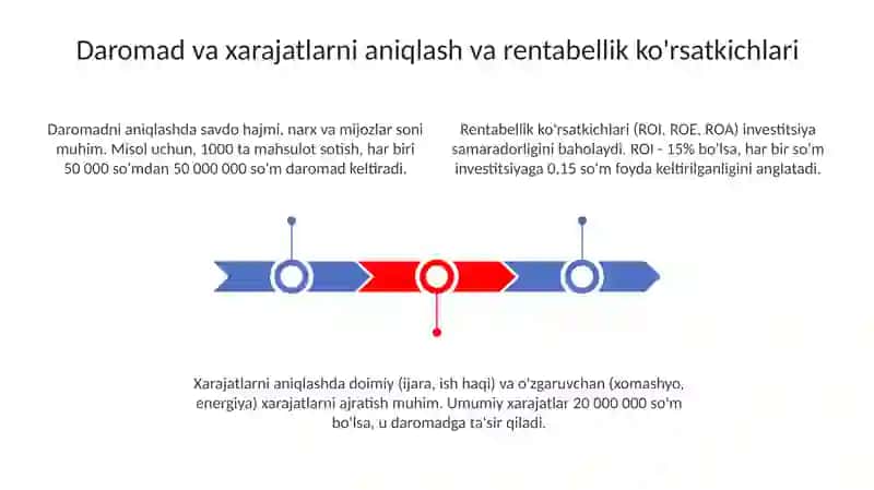 Tadbirkorlik faoliyatining rentabelligini aniqlash 3