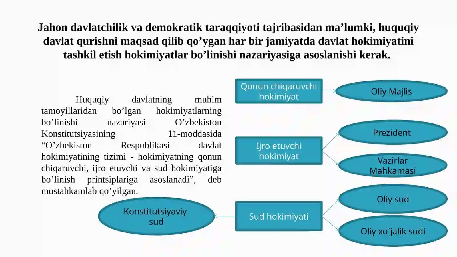 Milliy davlat boshqaruv tizimi 3