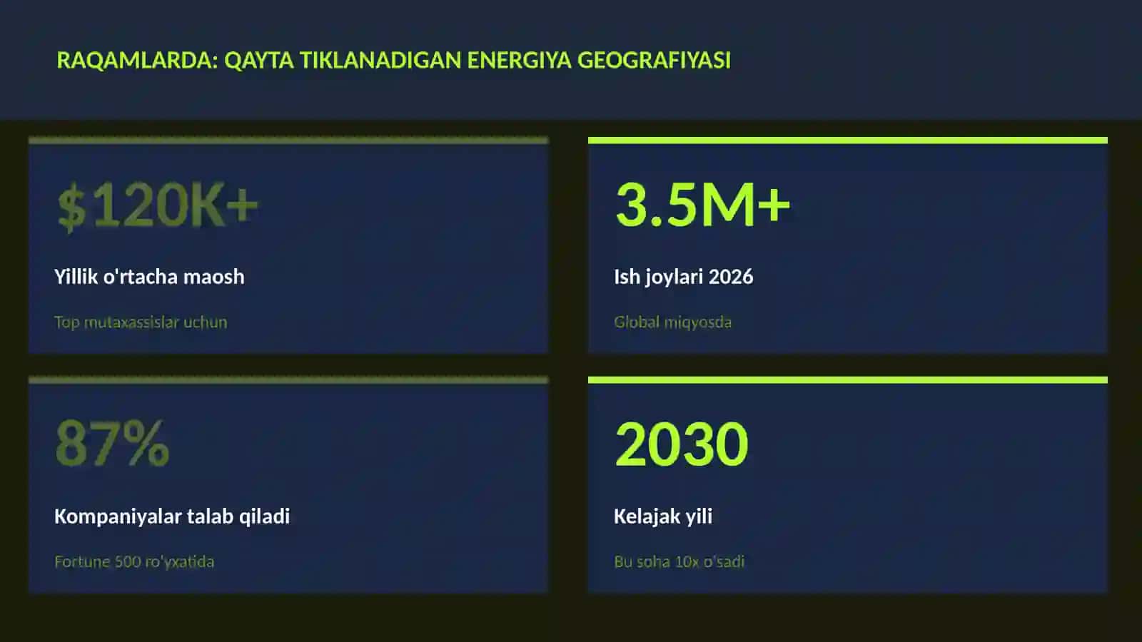Qayta tiklanadigan energiya geografiyasi 3