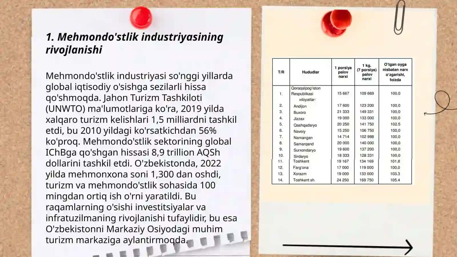 Mehmondo'stlik industriyasida ovqatlanish korxonalarining o'rni 3