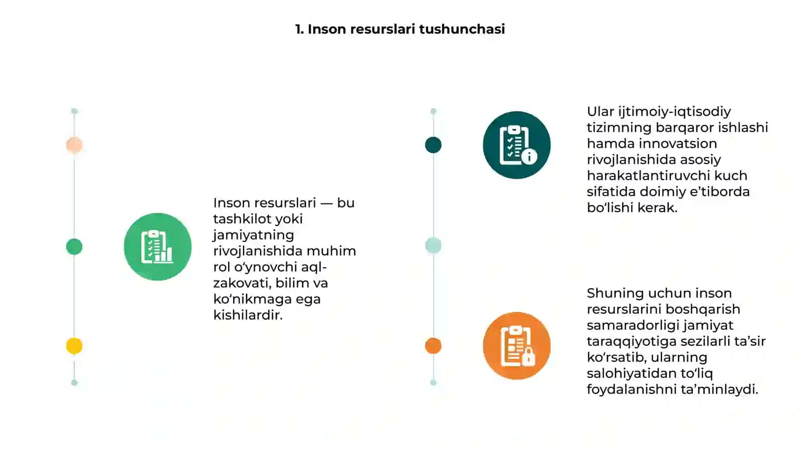 Inson resurslari tushunchasi 3