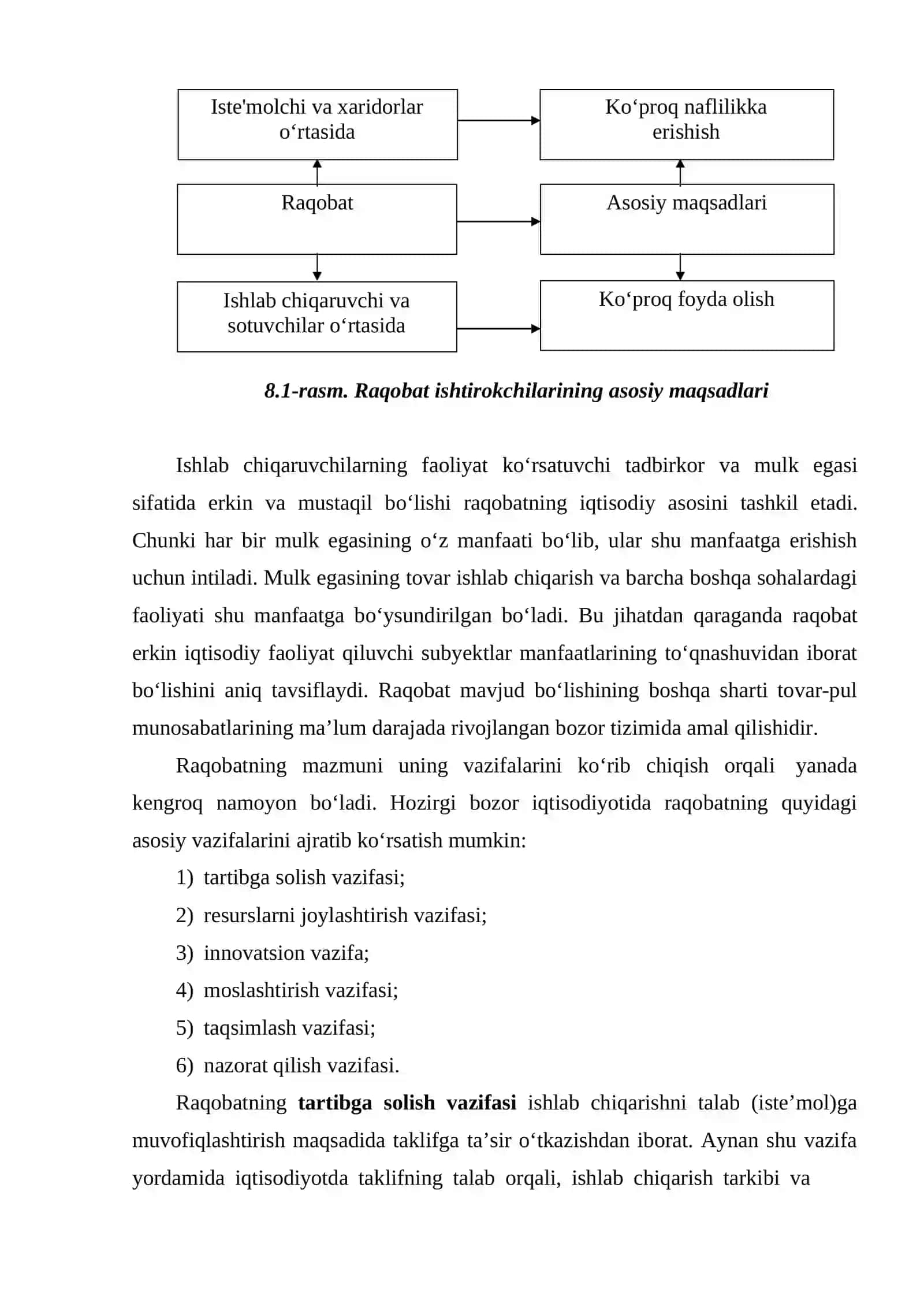 RAQOBAT VA MONOPOLIYA 3