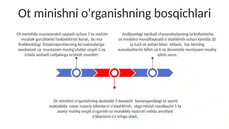 Otni o'rganish metodikasi 3