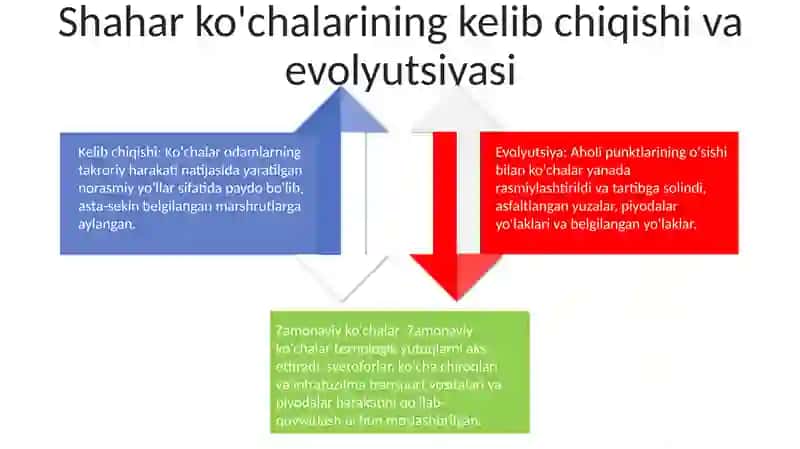 Shahar KoʻCha Va YoʻLlari Haqida 3