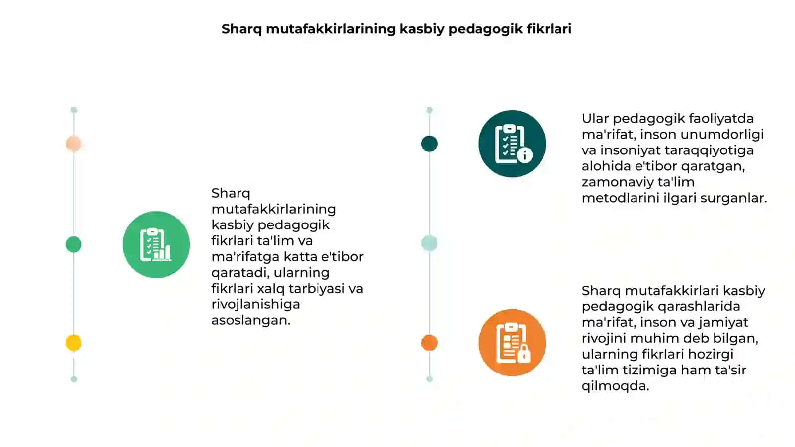 Sharq mutafakkirlaring kasbiy pedagogik faoliyatiga oid qarashlari 3