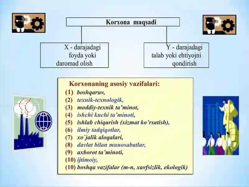 Korxonalarning tashkiliy-huquqiy asoslari 3