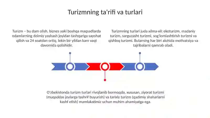 Turizmning ta'rifi va turlari 3
