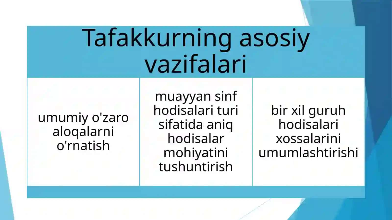 Aqlizaif bolalar ta'fakkur xususiyatlari 3