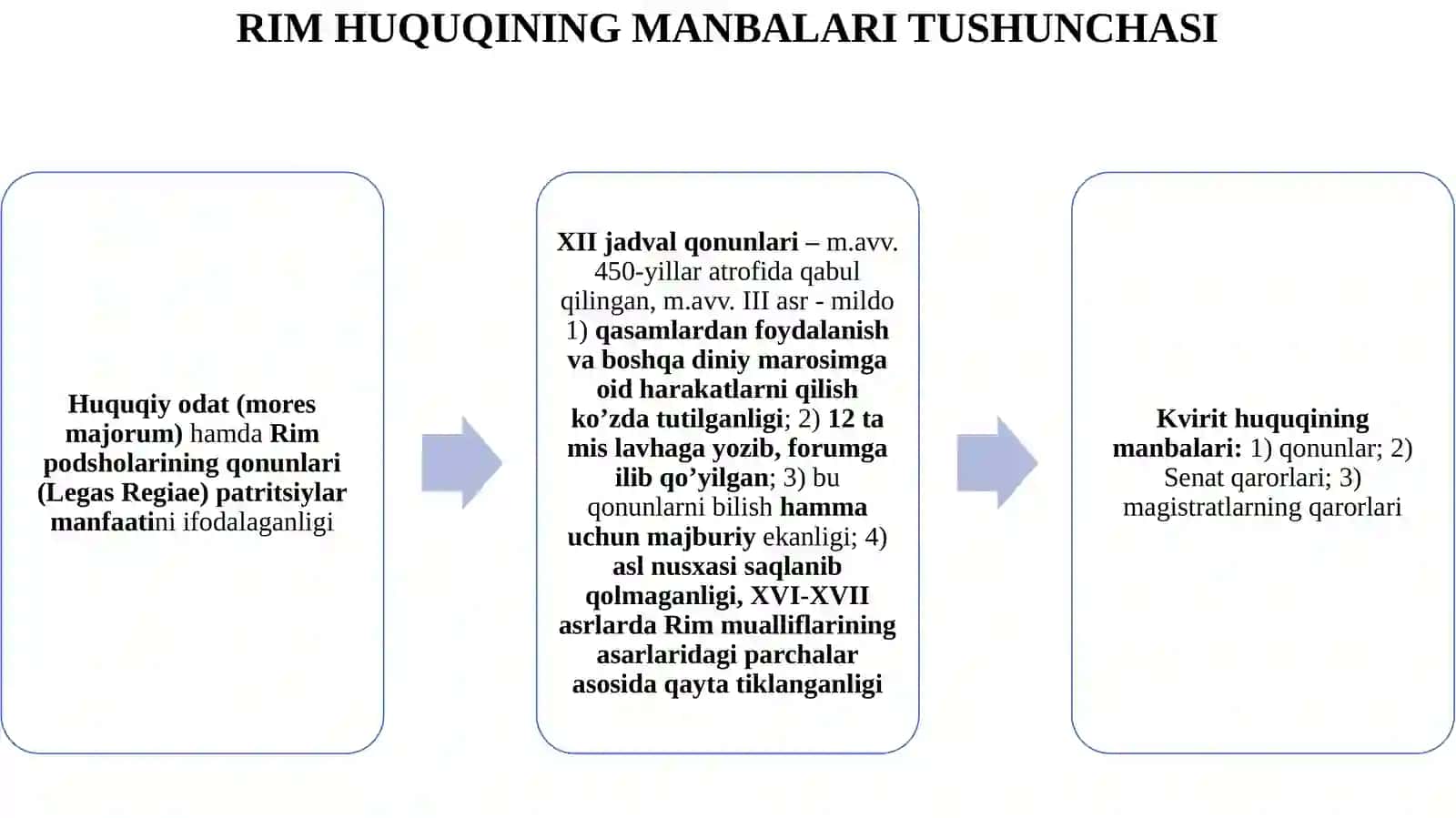 RIMHUQUQINING MANBALARI 3