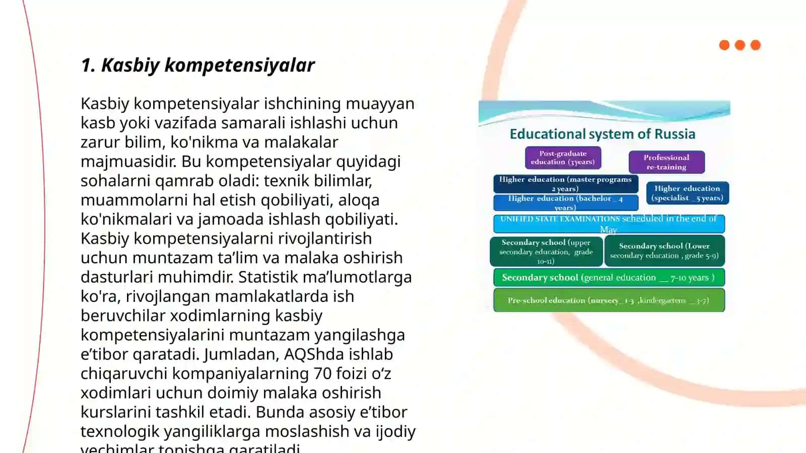 Kasbiy kompetensiyalar 3
