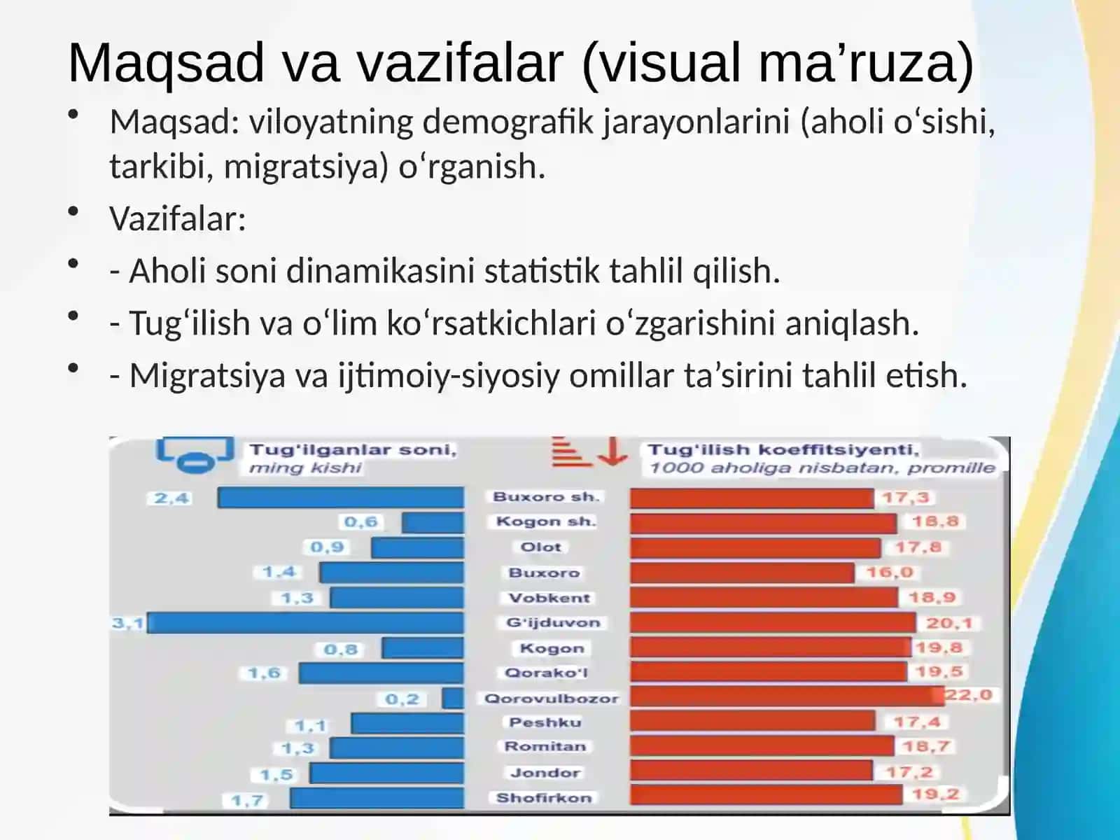 Buxoro viloyati tarixiy-demografik jarayonlari (1991–2025) 3