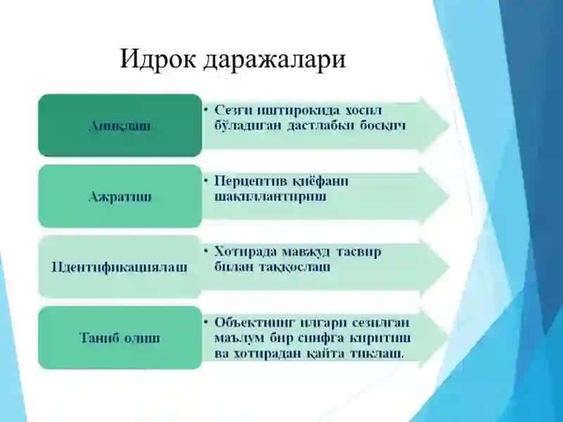 IDROK HAQIDA TUSHUNCHA 3