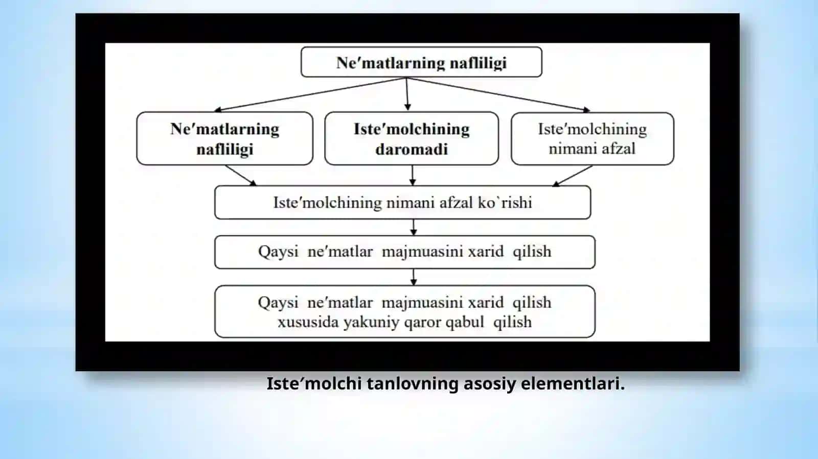 Istemol va ung tasir etuvchi omillar 3