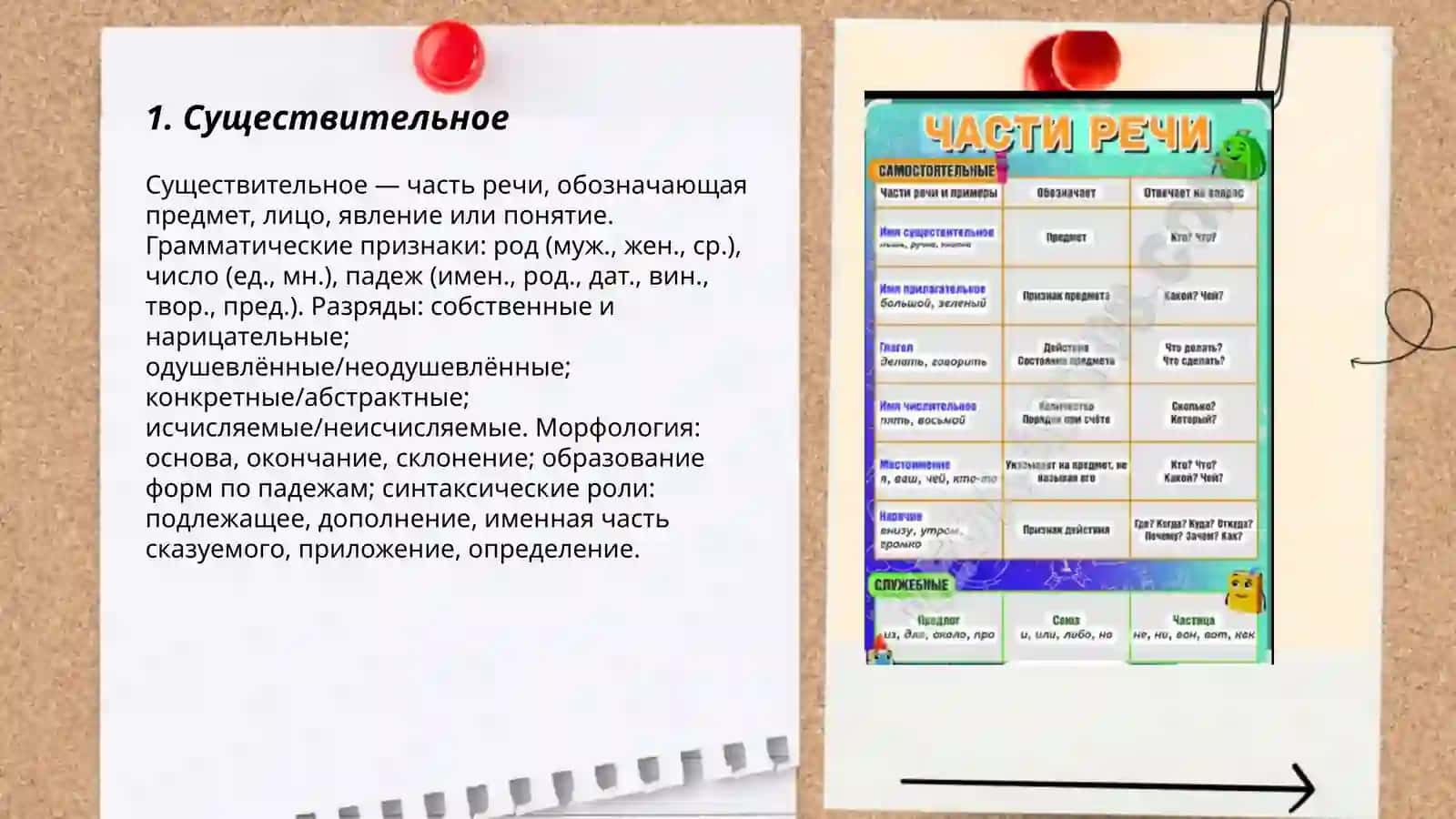 Части речи 3