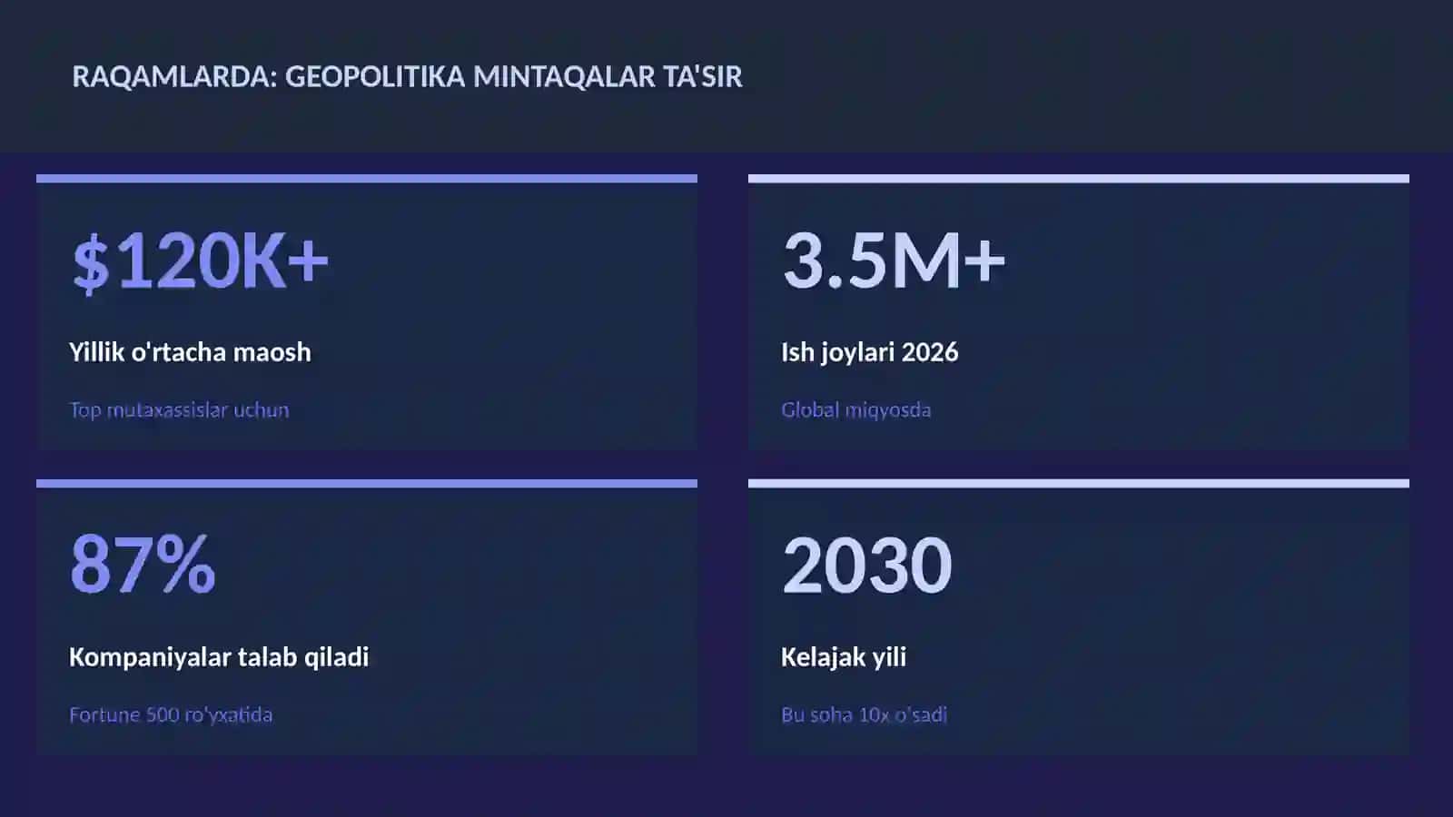 GEOGRAFIYA VA EKOLOGIYA 3