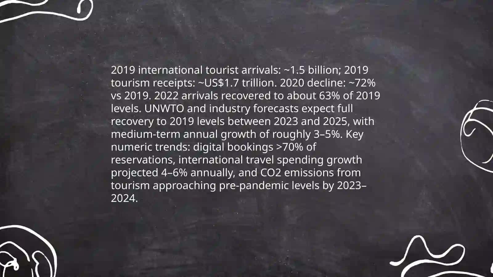 Internatsional Turism 3
