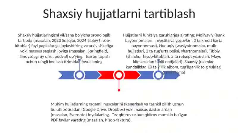 Shaxsiy hujjatlar tartiboti 3