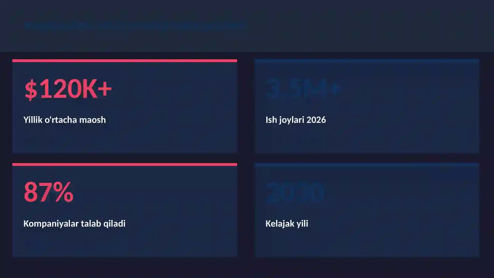 Sovet ittifoqi parchalanishi 3