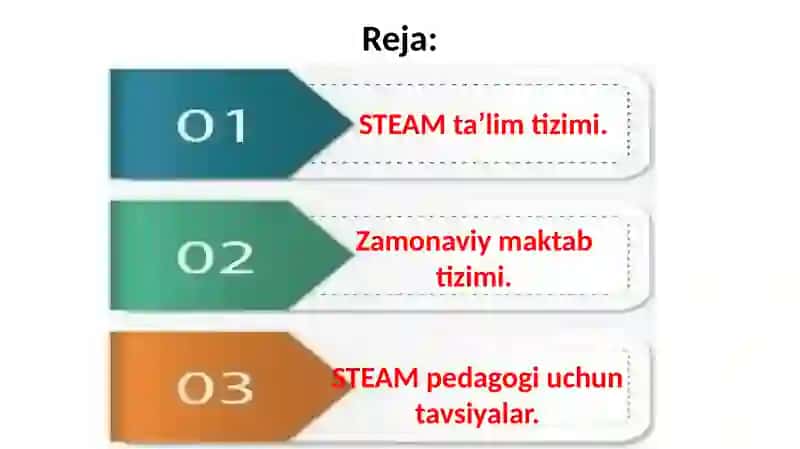 STEAM ta'lim tizimi 3