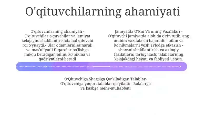 OʻQituvchining Tutgan OʻRni Va Uning Vazifalari 3