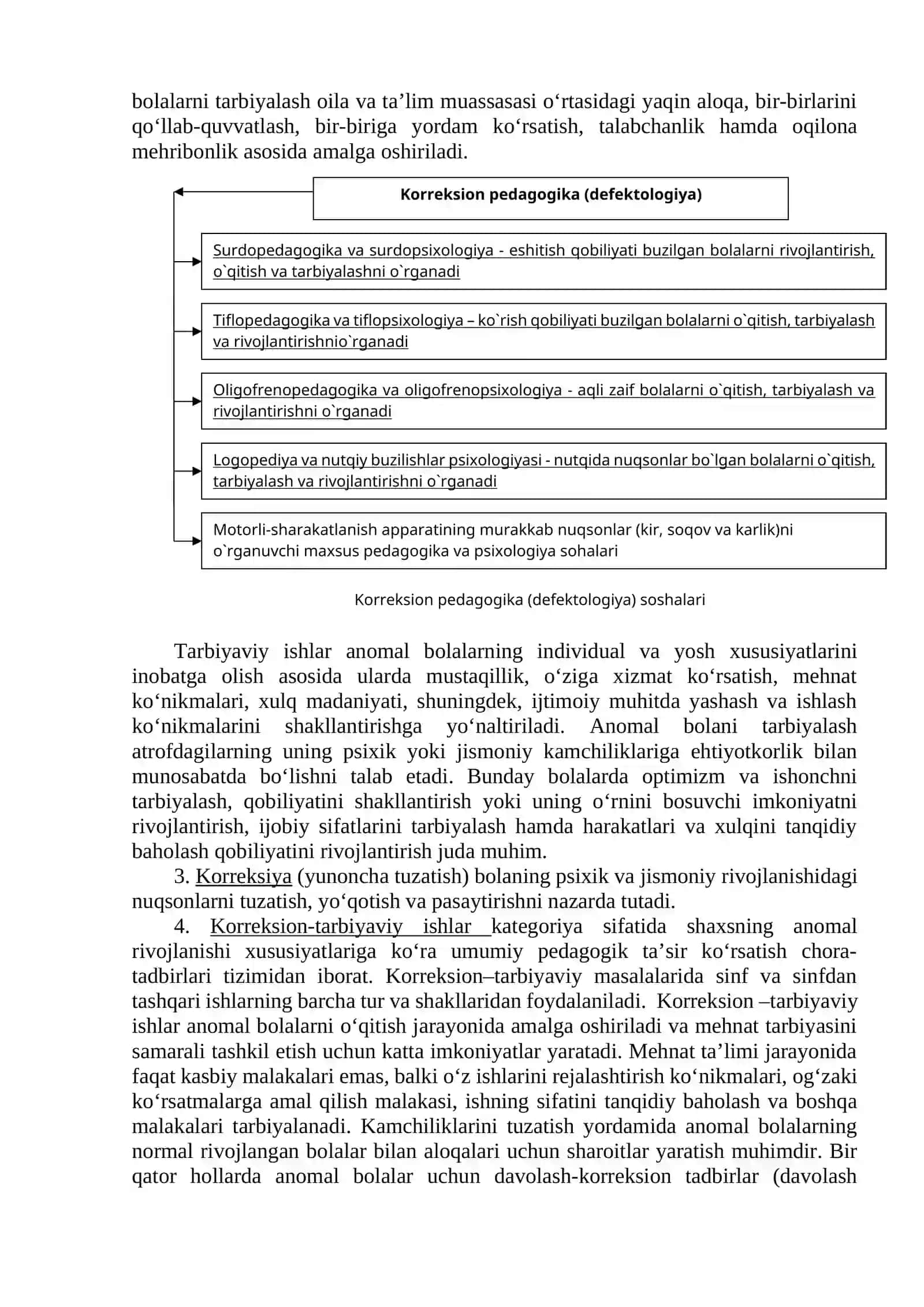 KORREKSION PEDAGOGIKA - FAN SIFATIDA 3