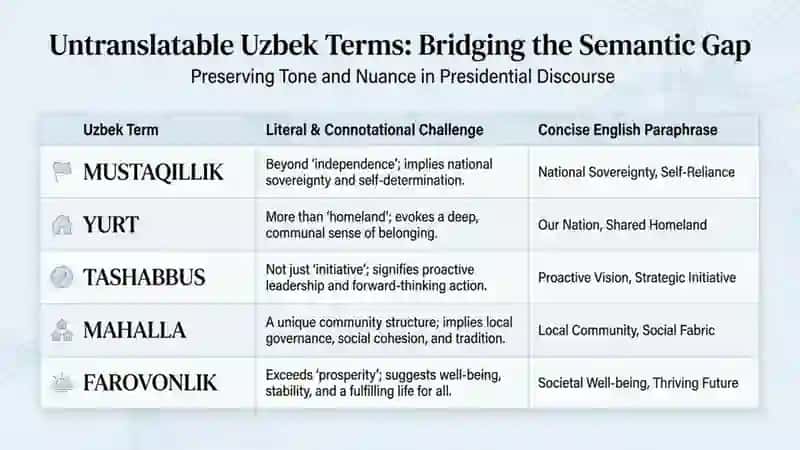 Public information translating presidential speeches and interviews 3