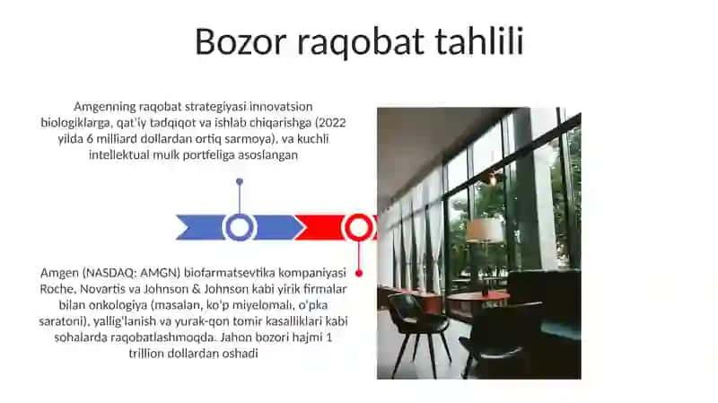 AmGen kampaniyasi haqida 3