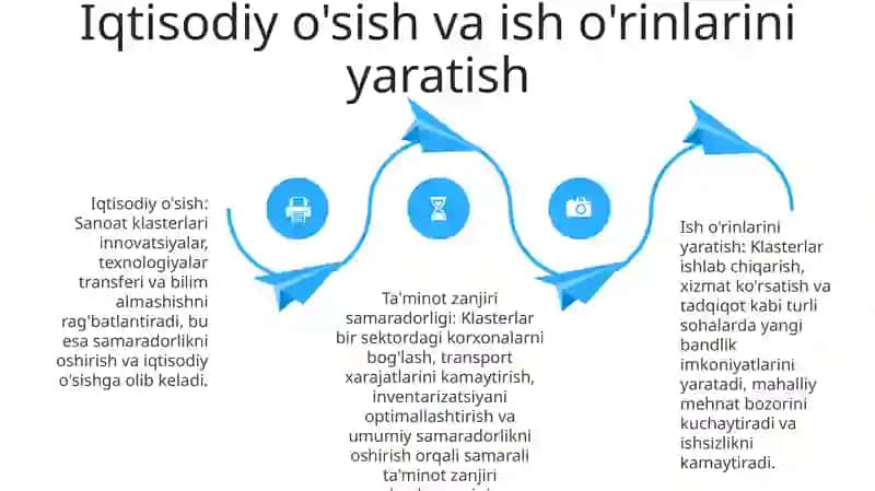Sanoat Klasterlari Ahamiyati 3