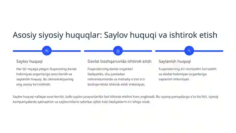 Siyosiy huquqlar 3