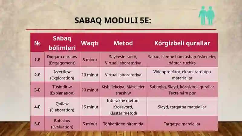 Fizika pani muǵallimi 3