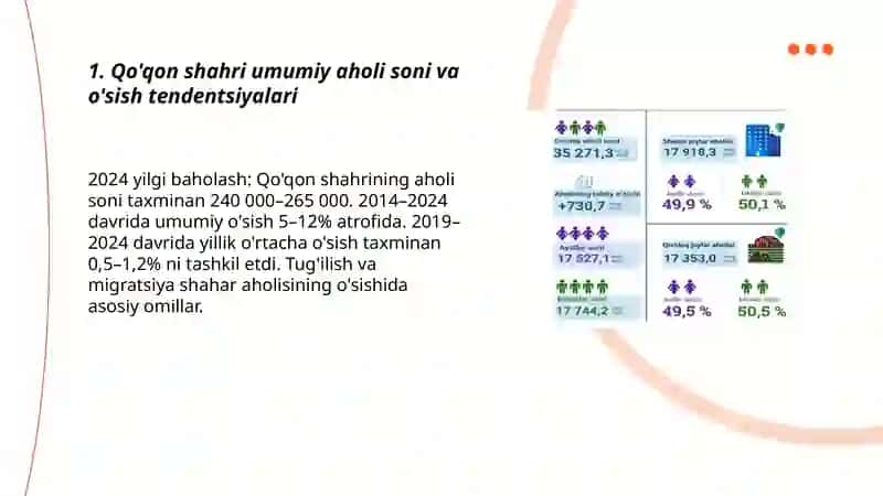 Qo'qon shahari aholi statistikasi 3