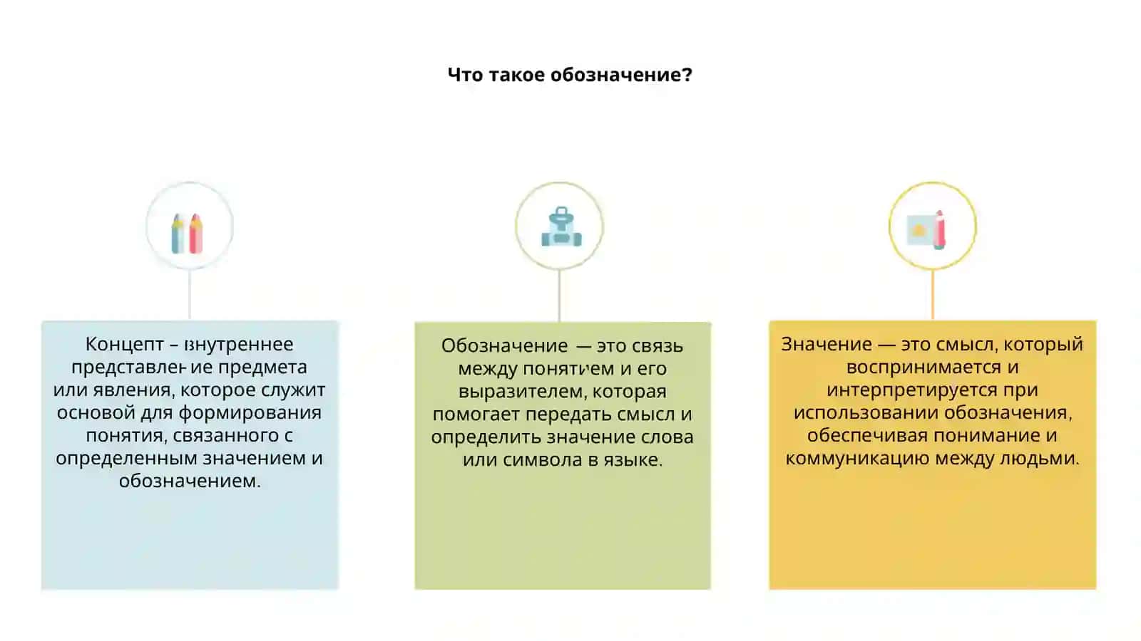 Проблема обозначения: концепт, понятие, значение 3