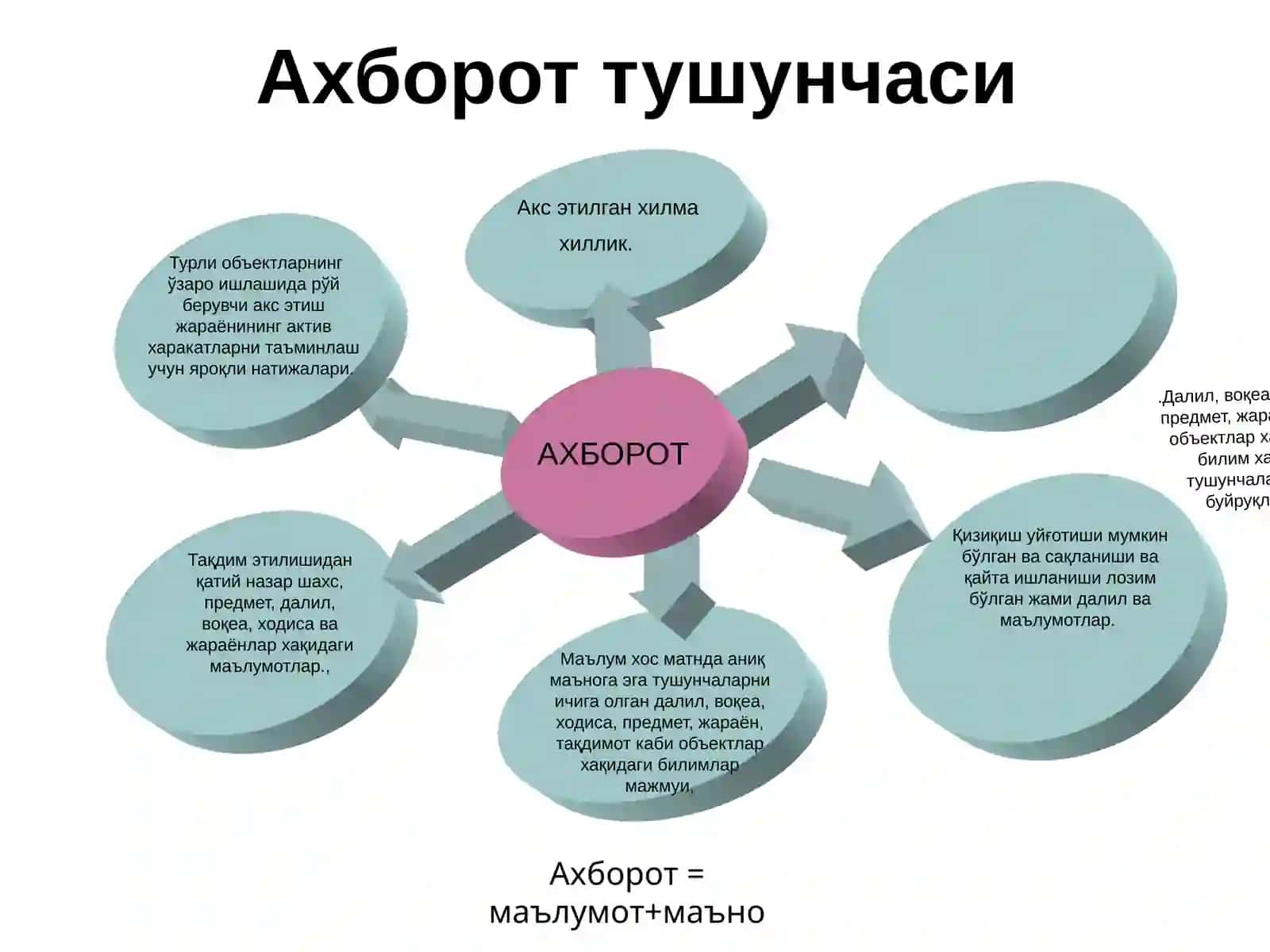АХБОРОТ 3