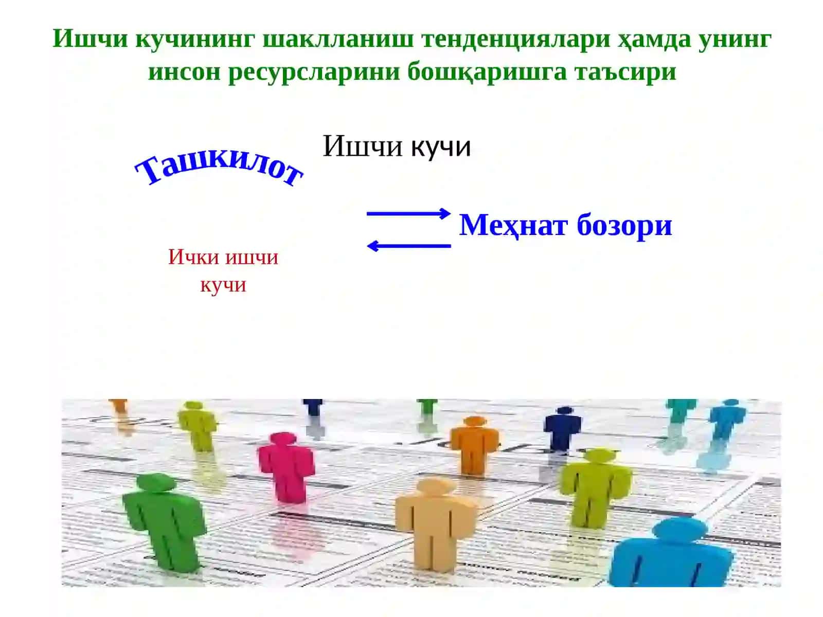 ИНСОН РЕСУРСЛАРИНИ БОШҚАРИШ 3