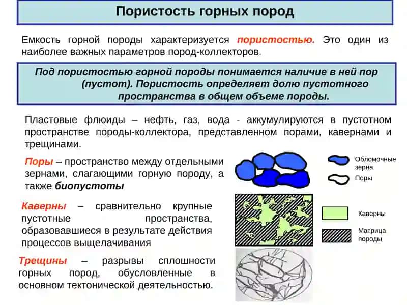 ГЕОЛОГИЯ НЕФТИ И ГАЗА 3