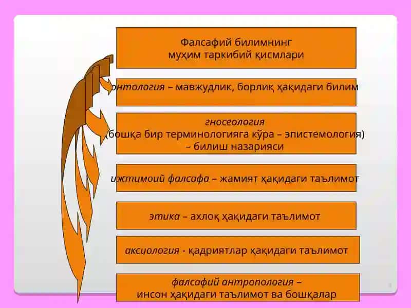 Фалсафа 3