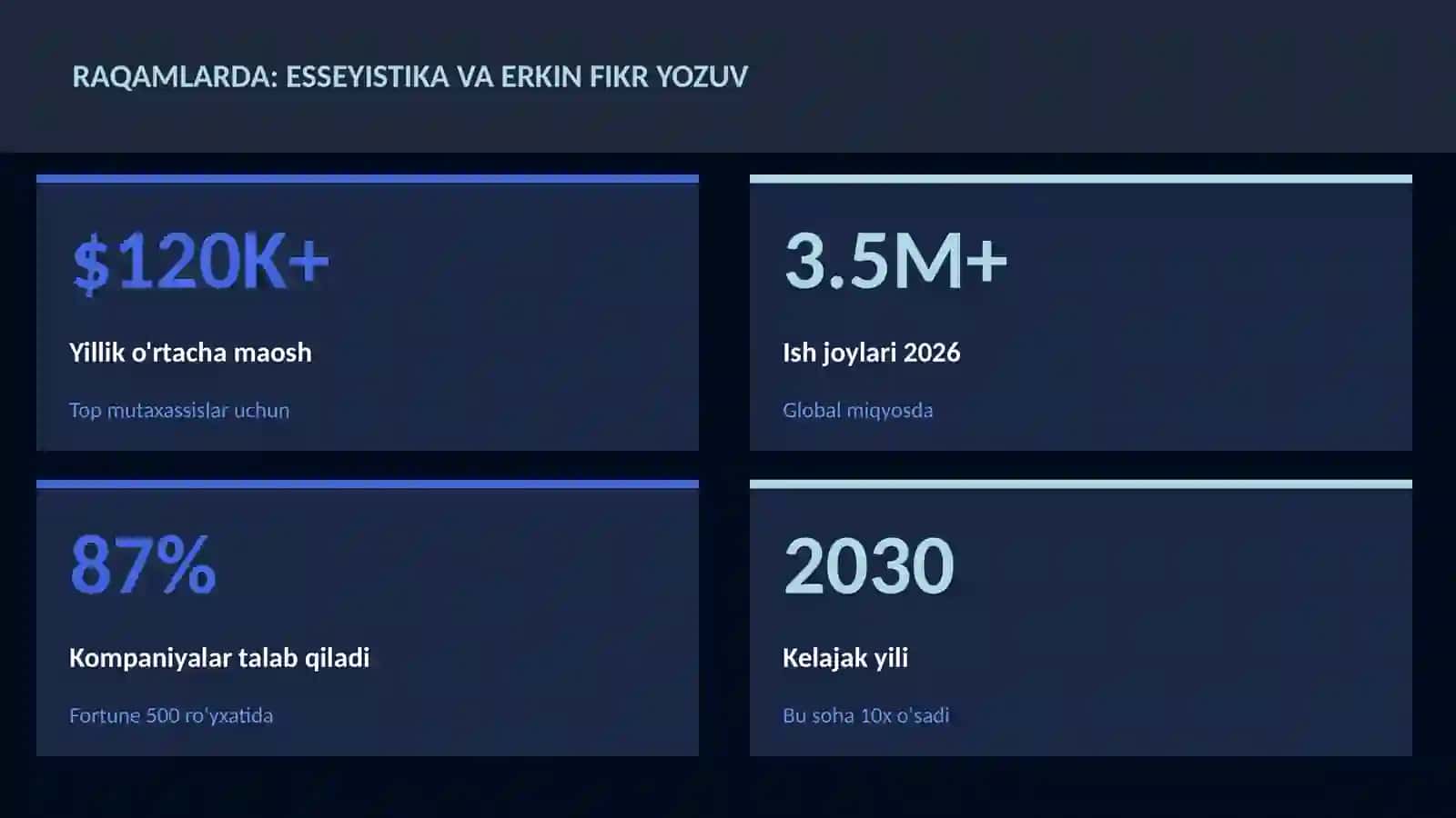 Esseyistika va erkin fikr yozuv 3