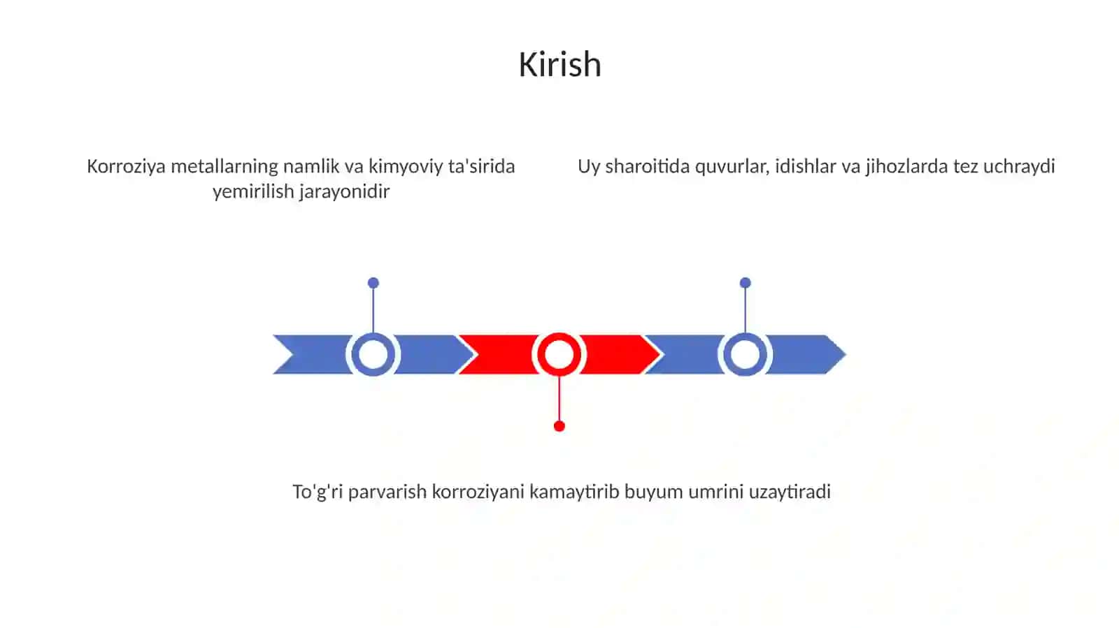 Uyda korroziyani kamaytirish yollari 3