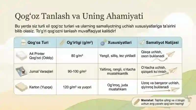 qogʻozdan samolyot yasash 3