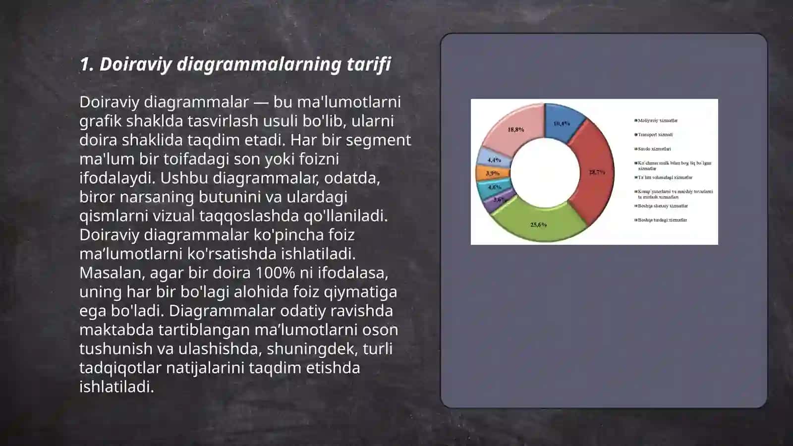 Doiraviy diagrammalar 3