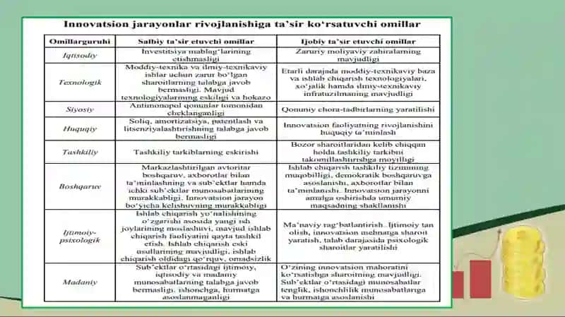 Innovatsion muhit 3