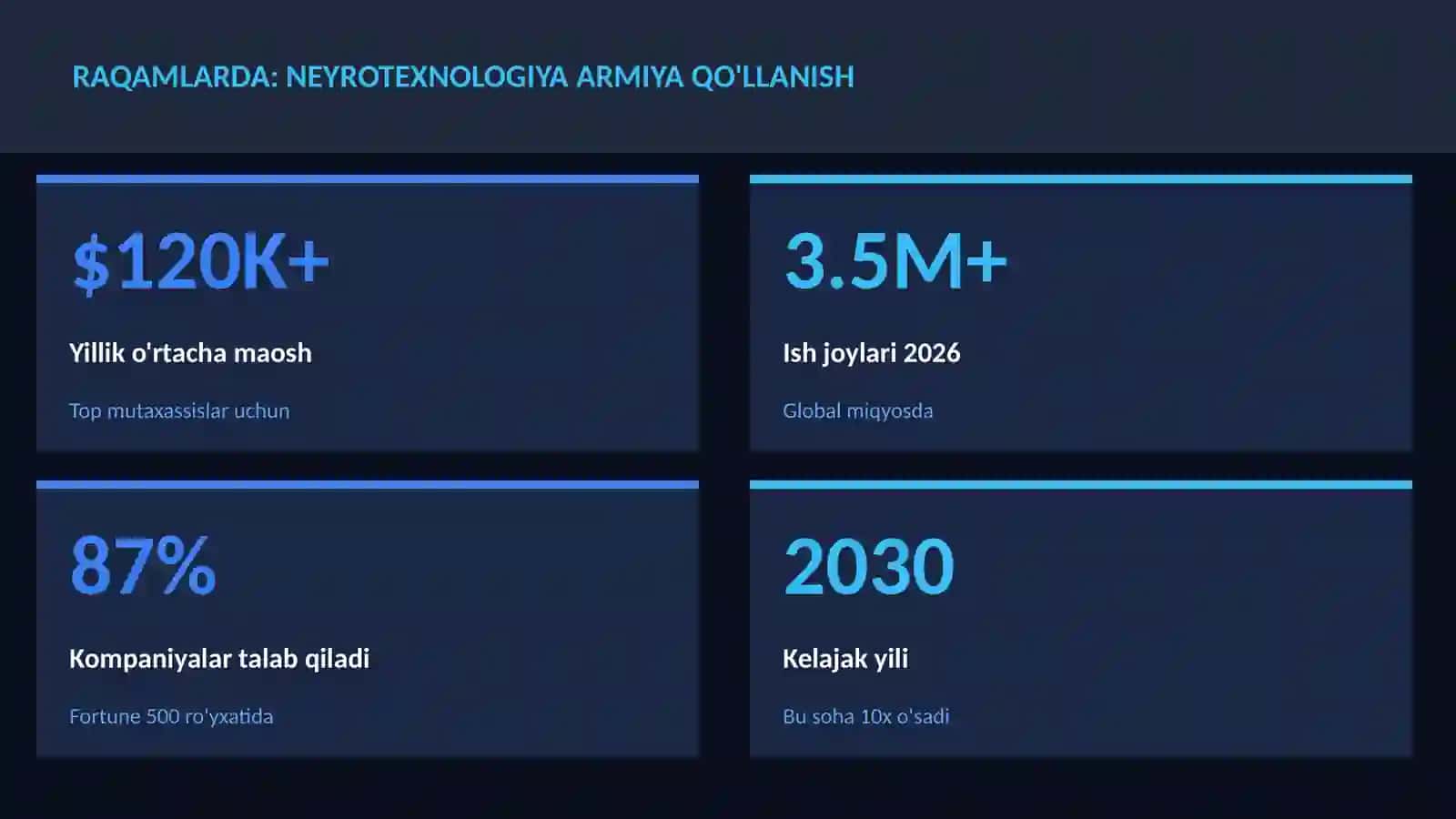 Neyrotexnologiya va Miya 3